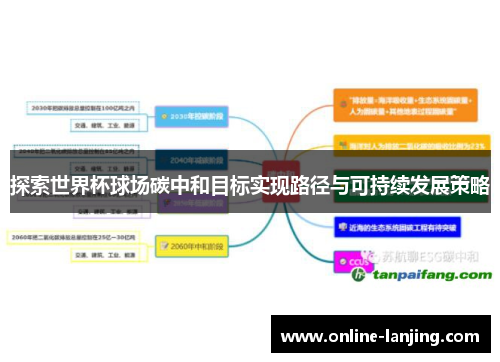 探索世界杯球场碳中和目标实现路径与可持续发展策略