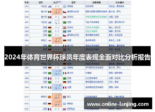 2024年体育世界杯球员年度表现全面对比分析报告