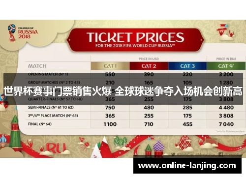世界杯赛事门票销售火爆 全球球迷争夺入场机会创新高