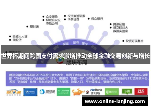 世界杯期间跨国支付需求激增推动全球金融交易创新与增长
