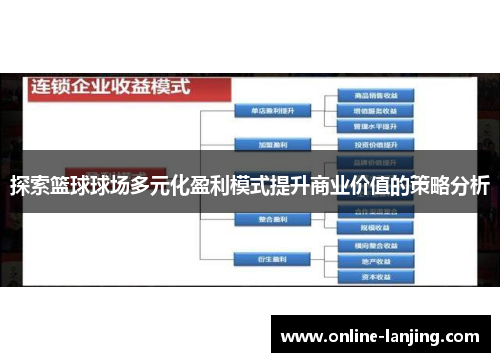 探索篮球球场多元化盈利模式提升商业价值的策略分析