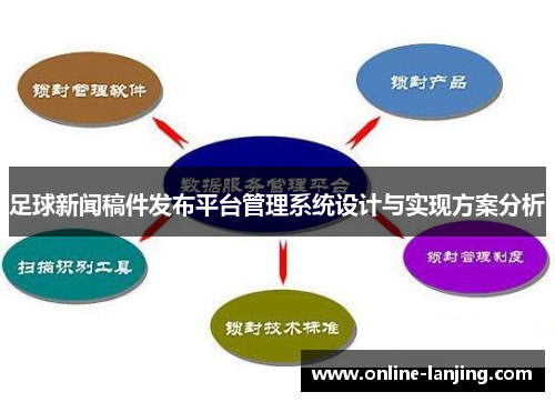 足球新闻稿件发布平台管理系统设计与实现方案分析