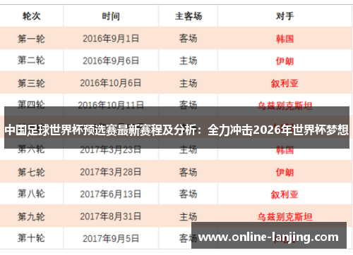 中国足球世界杯预选赛最新赛程及分析：全力冲击2026年世界杯梦想