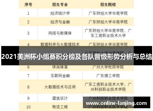 2021美洲杯小组赛积分榜及各队晋级形势分析与总结