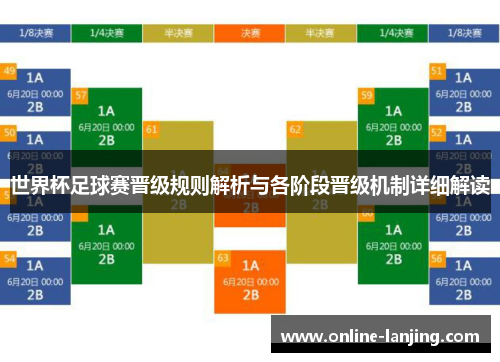 世界杯足球赛晋级规则解析与各阶段晋级机制详细解读