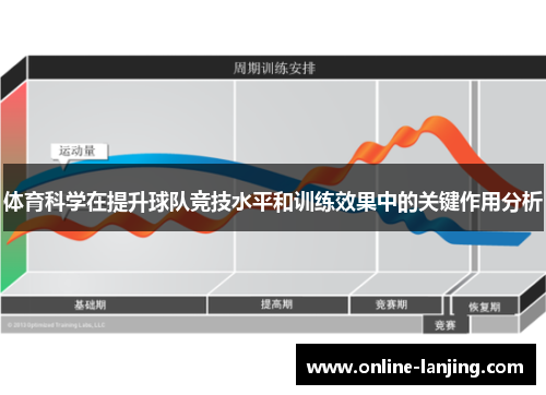 体育科学在提升球队竞技水平和训练效果中的关键作用分析