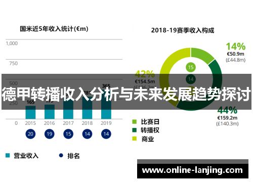 德甲转播收入分析与未来发展趋势探讨