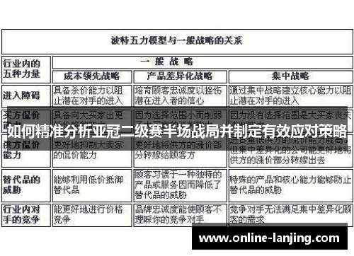 如何精准分析亚冠二级赛半场战局并制定有效应对策略