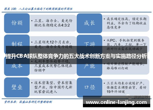 提升CBA球队整体竞争力的五大战术创新方案与实施路径分析
