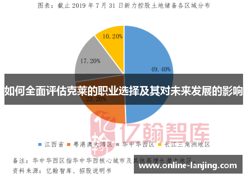 如何全面评估克莱的职业选择及其对未来发展的影响