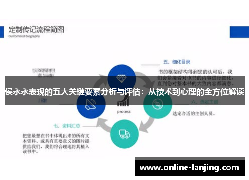 侯永永表现的五大关键要素分析与评估：从技术到心理的全方位解读
