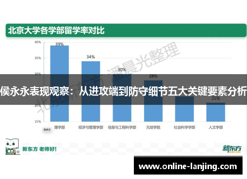 侯永永表现观察：从进攻端到防守细节五大关键要素分析