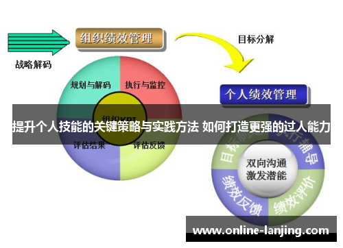 提升个人技能的关键策略与实践方法 如何打造更强的过人能力
