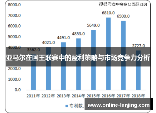 亚马尔在国王联赛中的盈利策略与市场竞争力分析