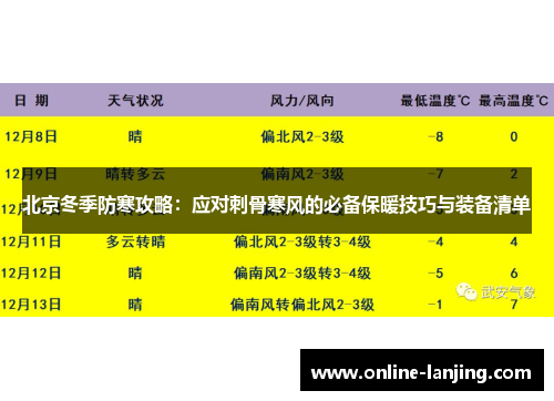 北京冬季防寒攻略：应对刺骨寒风的必备保暖技巧与装备清单