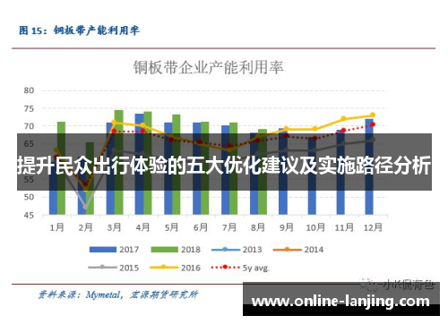 提升民众出行体验的五大优化建议及实施路径分析
