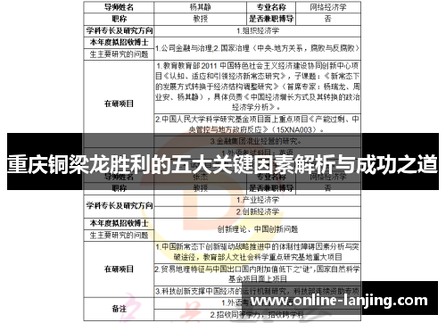 重庆铜梁龙胜利的五大关键因素解析与成功之道